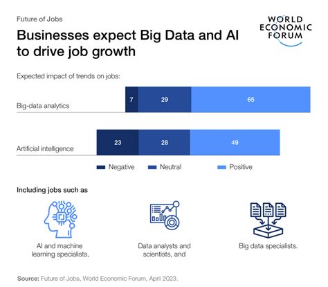 2023事業位|「仕事の未来レポート2023」 今後5年間で最大4分の1の仕事が変。